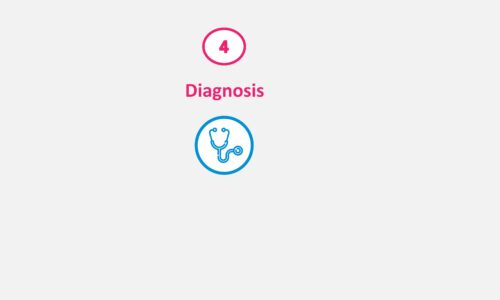Diagnosis